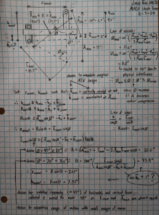 Jacob's math for calculating rear axle mount positioning.